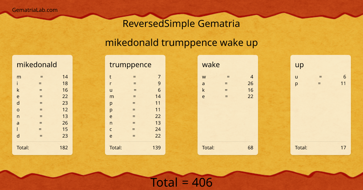 mikedonald trumppence wake up in reversedSimple Gematria